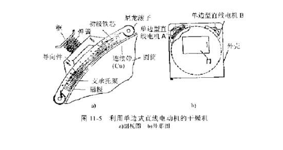 直線馬達(dá)